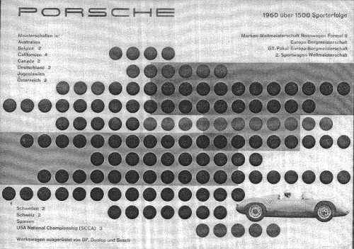 Poster: 1960 uber 1500 Sporterfolge Meisterschaften