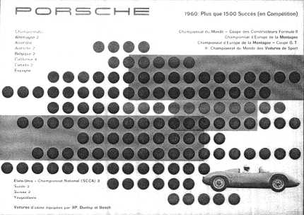 Poster: 1960: Plus que 1500 Succes Championats: