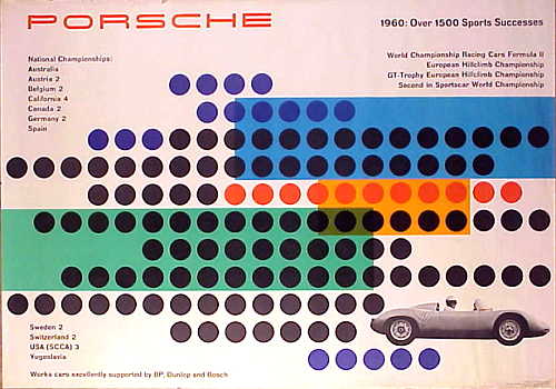 Poster: 1966: Over 1500 Successes