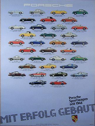 Porsche Sportwagen seit 1948 (Sport cars 1948-83)