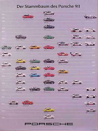 Stammbaum 911 1983