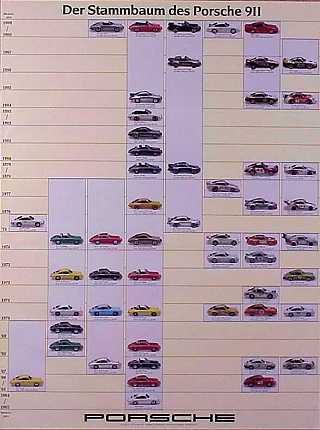 Stammbaum Des 911 1989