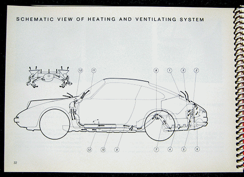 Porsche 911S Owner's Manual - Edition 72