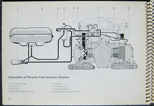 Porsche 911S Owner's Manual - Edition 72