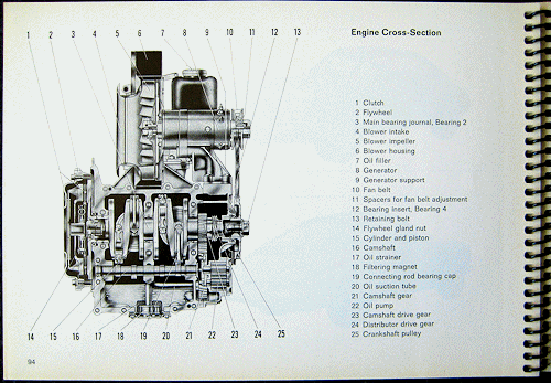 1968 Porsche 912 Driver's Manual